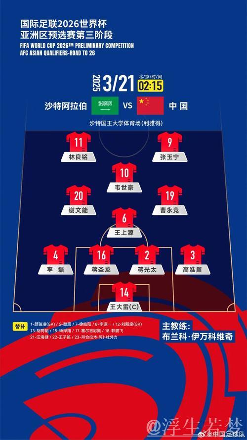 总台记者张宏达解析中国队阵容名单 总台记者张宏达解析中国队阵容名单